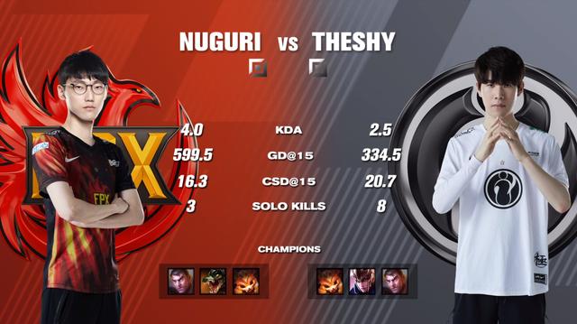 U8娱乐-Ming关键节点关键助攻，IG带队取胜！的简单介绍