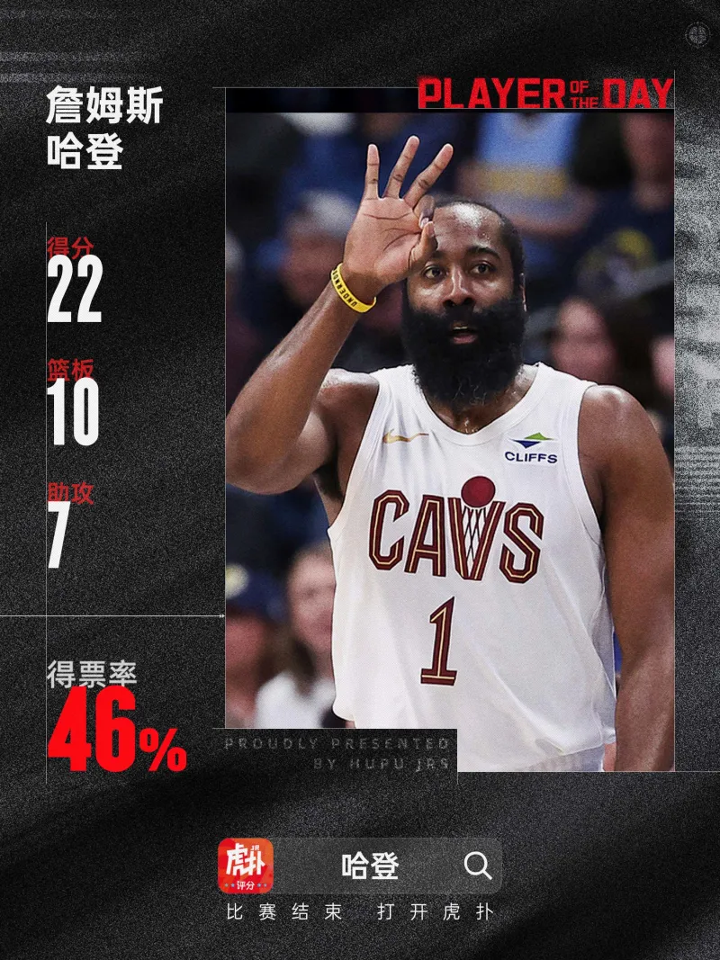 包含哈登新星惊险取胜表现惊艳，巴塞罗那未来可期！的词条